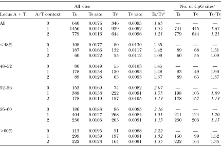 TABLE 6