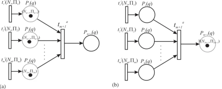 Fig. 4. Modeling the aggregation of conclusions by an aggregation transition: (a) before 3ring the aggregation transition t a m+1 , (b) after 3ring t m+1a .