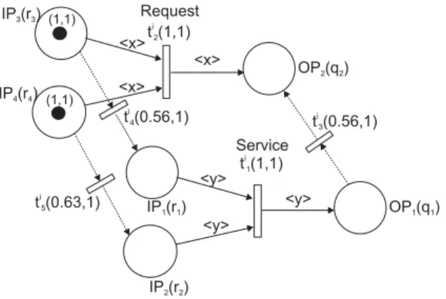 Fig. 14. Matching request with service in the example.