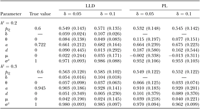 TABLE 4