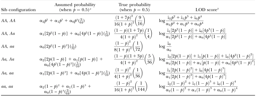 TABLE 1
