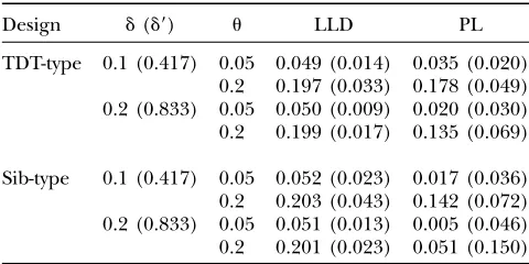 TABLE 3