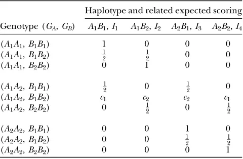 TABLE 1
