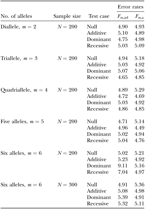 TABLE 2