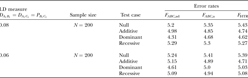 TABLE 3
