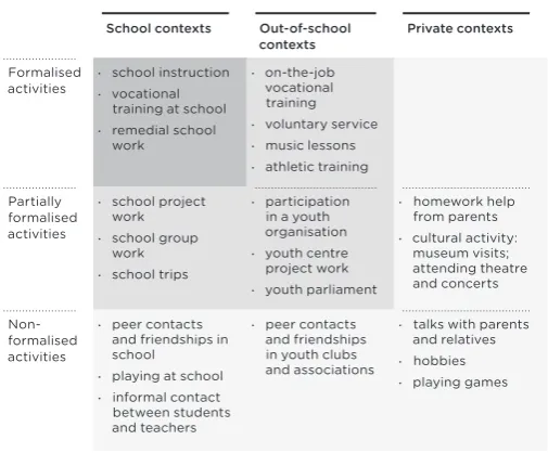 Table 1   Types of learning based on context and activity