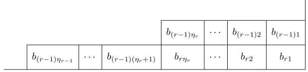 Figure 4. The ﬁnal two rows of η in λ