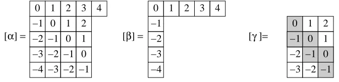 Figure 7. The diagrams [λ], [µ] and [τ] in Example 4.9(i)
