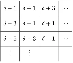 Figure 1. The charges associated to boxes in a Young diagram
