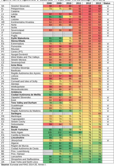 Figure 3: NUTS II regions and ‘a’ status (GDP-PPS per head % of EU average >60%<80%) 