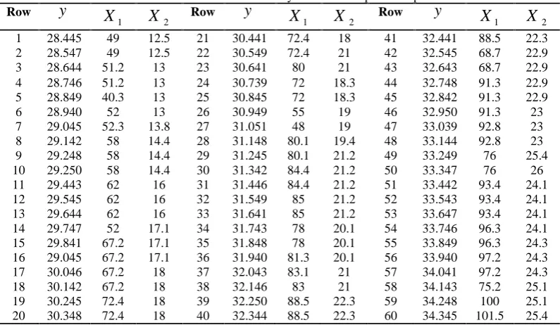 Table 1. Historical data for weekly sales of shampoos and pricesRowyRowy