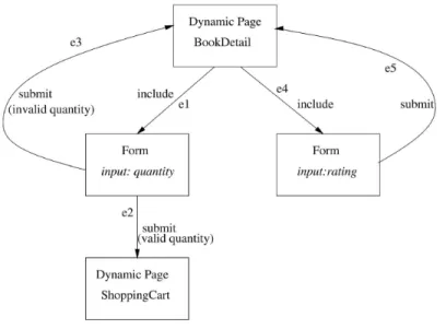 Fig. 2. Simplified model for an e-commerce application.