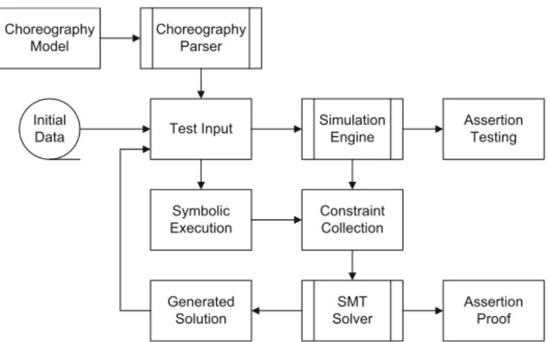 Fig. 2. Approach Outline