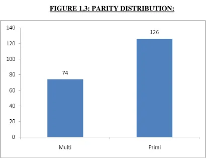 FIGURE 1.3: PARITY DISTRIBUTION: 