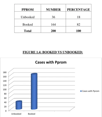 Table 1.4: 