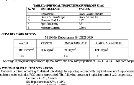 TABLE 3.4 PHYSICAL PROPERTIES OF FERROUS SLAG Sl. No  PARTICULARS  VALUES 