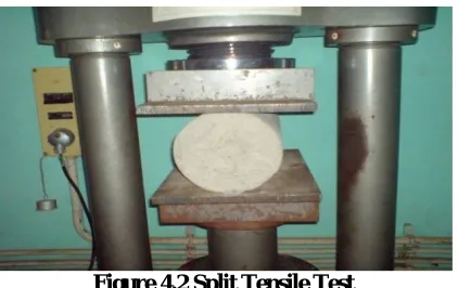 Figure 4.1 Compression Test 