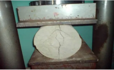 Figure 4.3 Failure of Cylinder 