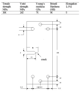 Table 2 – Mechanical properties of 6082-T6 Al-alloy  