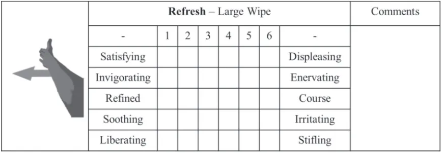 Figure 2. Semantic differential example for the refresh command