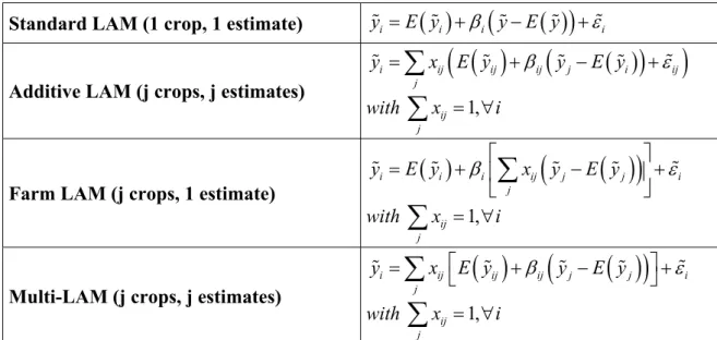 Table 1. Strategies for a LAM transposed to a full crop portfolio. 