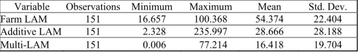 Table 4. Summary statistics and Mann-Whitney test between distributions of variance in the yield basis risk for Group 1 