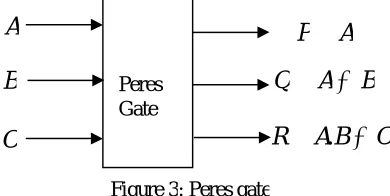 Figure 3: Peres gate  