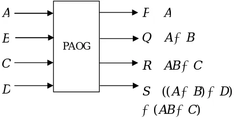 Figure 4: Block Diagram of the HNG Gate   