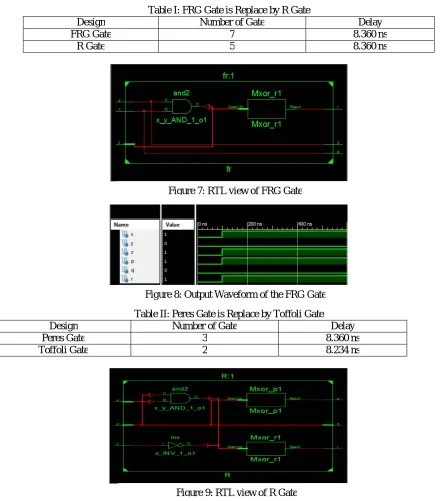 Figure 9: RTL view of R Gate   