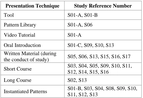 Table 3. Task Categorization  