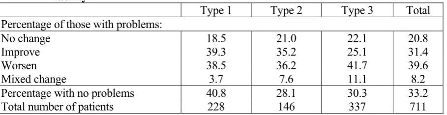 Table 2. Changes in health for five surgical procedures according to the Paretian classification  