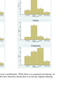 Figure 3. Changes in health state for three conditions according to the Paretian Classification of Health Change, accounting for those with no problems7 