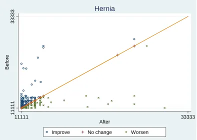 Figure 4. Health Profile Grid for hip operations   
