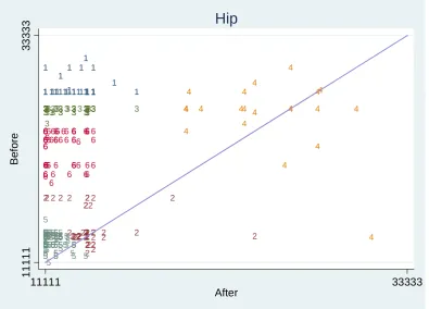Figure 8. Health Profile Grid for cataract operations, by facility type  