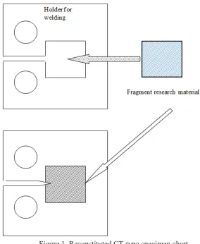 Table 1 – Test material chemical composition 