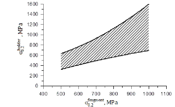 Table 2 – The main EBS parameters and characteristics 