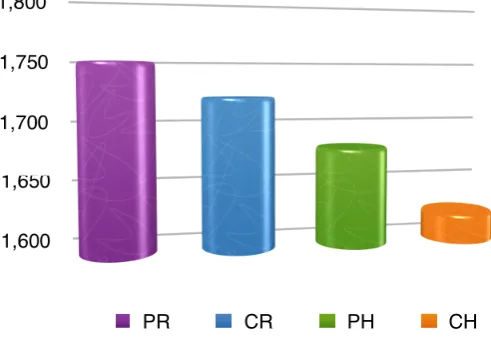 Table  5  :  TOTAL  IV FLUIDS USAGE 