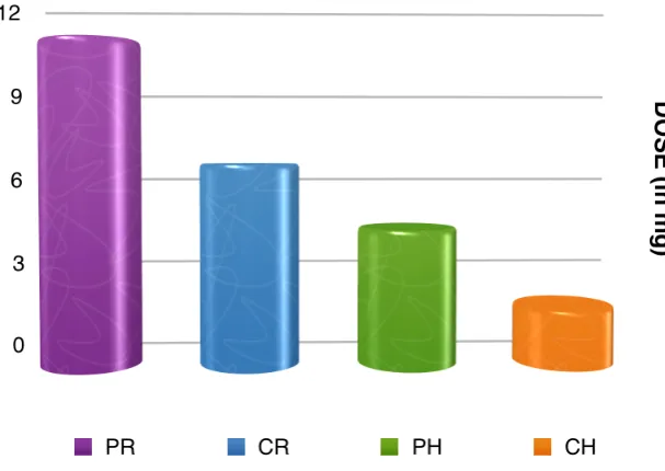 Table 9:  TOTAL VASOPRESSOR USAGE