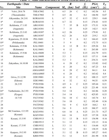 Table  1: Main characteristics of Greek records used [29] 
