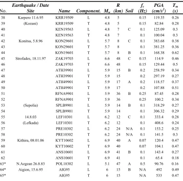 Table  1 (continued) 