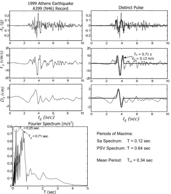 Figure 2: Top left: acceleration, Ag, velocity, Vg, and displacement, Dg, time-histories of the A399 (N46) record