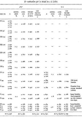 TABLE 3 