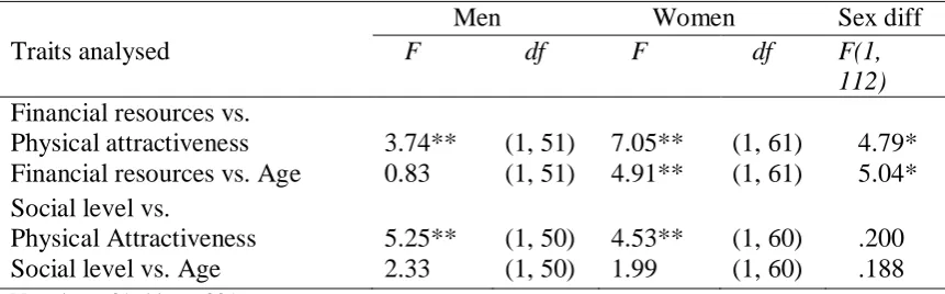 Table 6.7 Sex Differences in the Comparison of Lie Index Ratings for Financial Resources and 