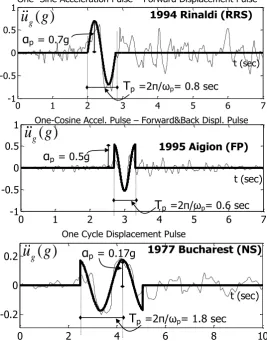 Figure 1 Earthquake records with distinguishable acceleration pulse.   