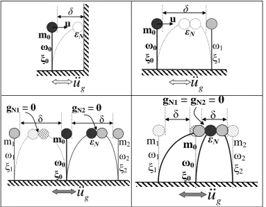 Figure 2 Configurations of pounding structures subjected to pulse-type ground motions (top)