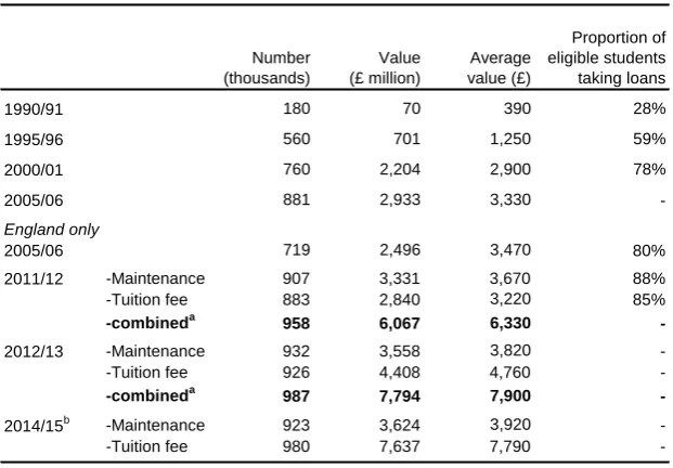Table 1 at the end of this note and summarised in the table below. Their annual value is illustrated opposite