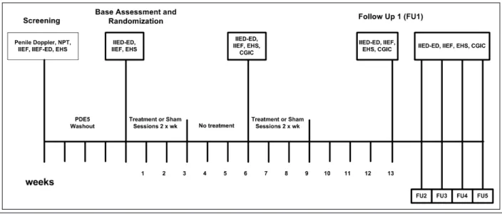 Figure 1b.  Study flowchart.