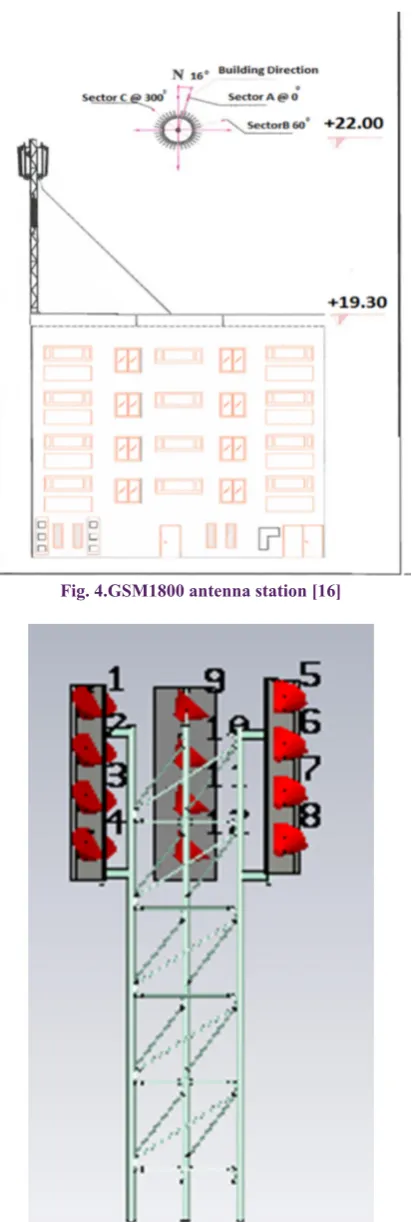 Fig. 5. Mast modeled from for Antenna GSM1800