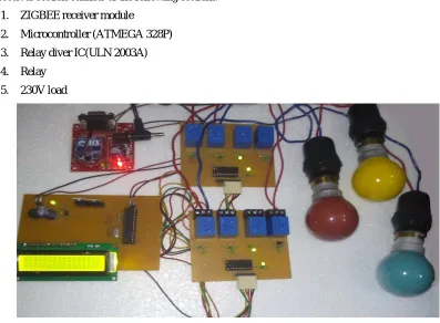 Fig 1 Implemented Transmitter Section 