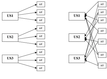 Figure 2: Feasibility of Operational Reliability Model 
